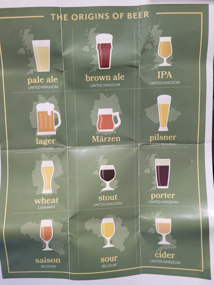 A grid illustration mapping various beer types to their countries of origin over a green background.