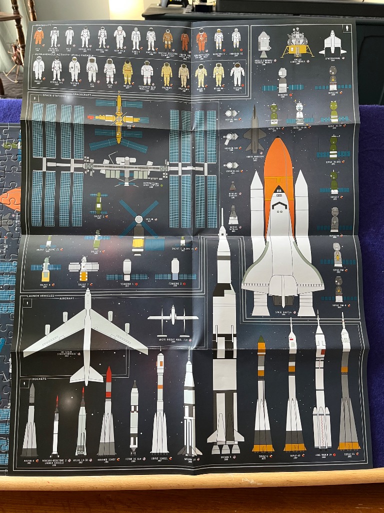 A technical illustration displaying a variety of historical space suits, space stations, and rocket launch vehicles.