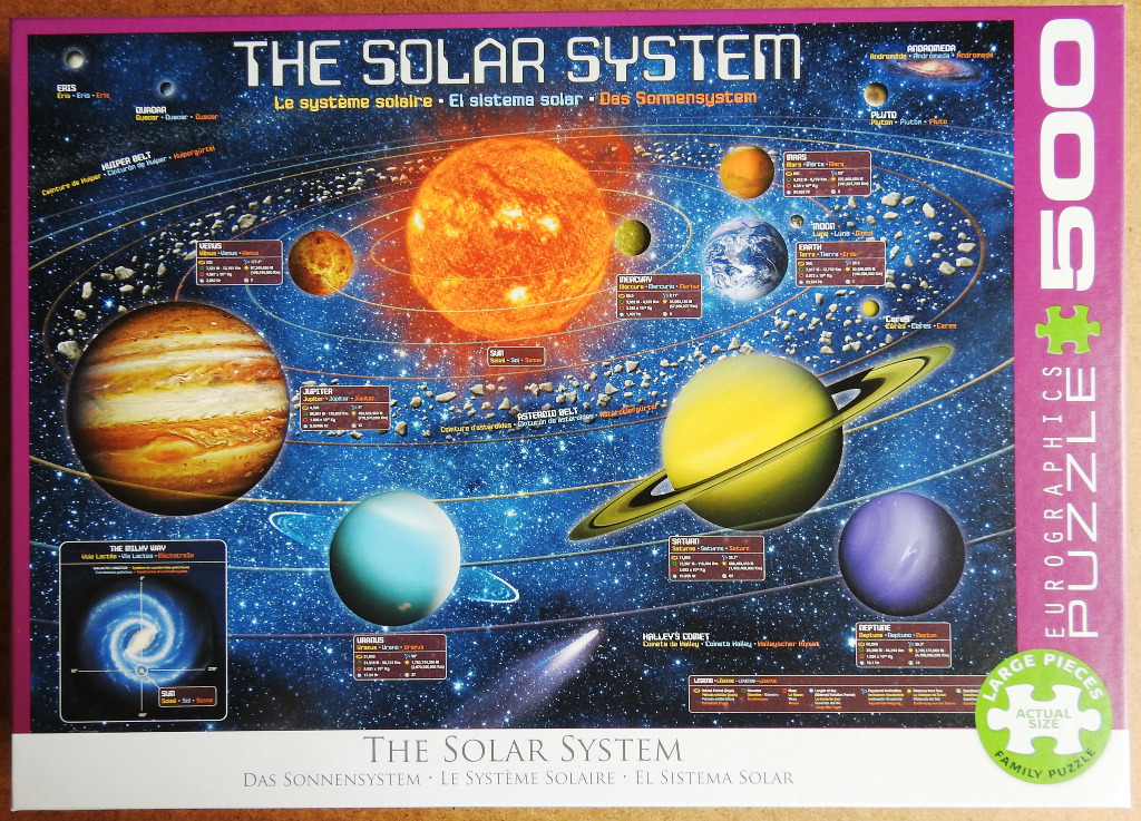 An educational chart of the solar system featuring the sun, planets, asteroids, and a background of deep space.