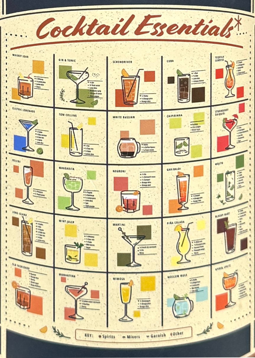 Cocktail Guide