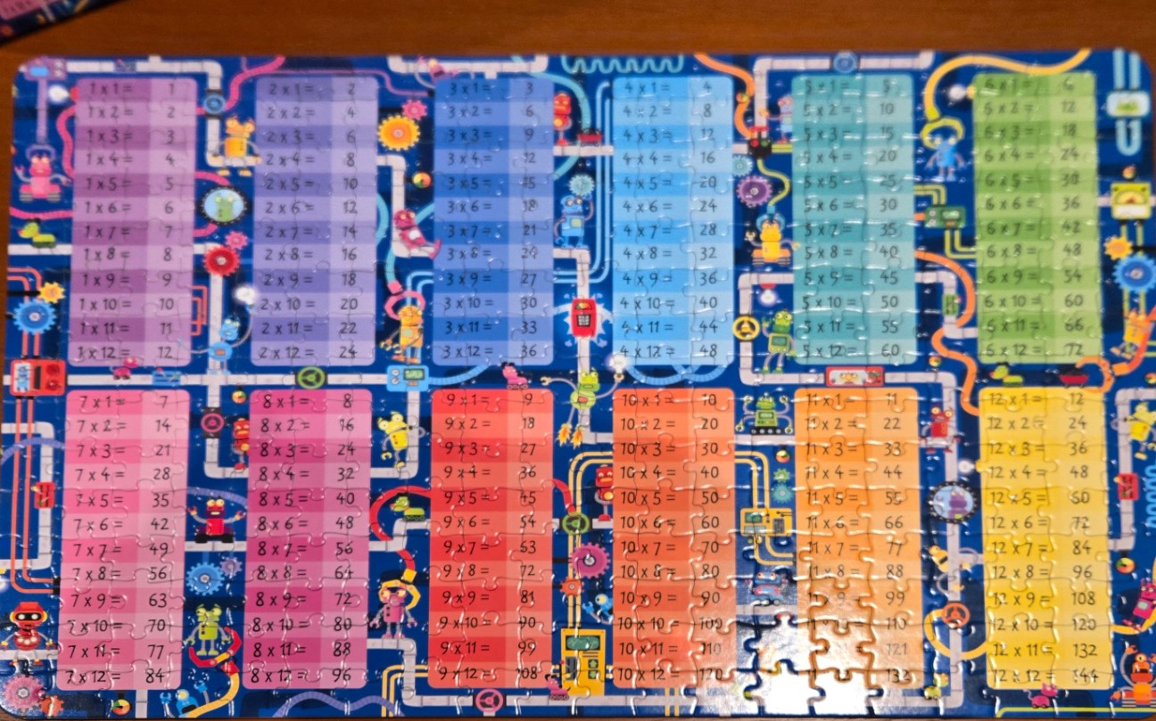 A colorful educational chart of multiplication tables featuring cartoon robots and intricate pipelines on a dark blue backgro