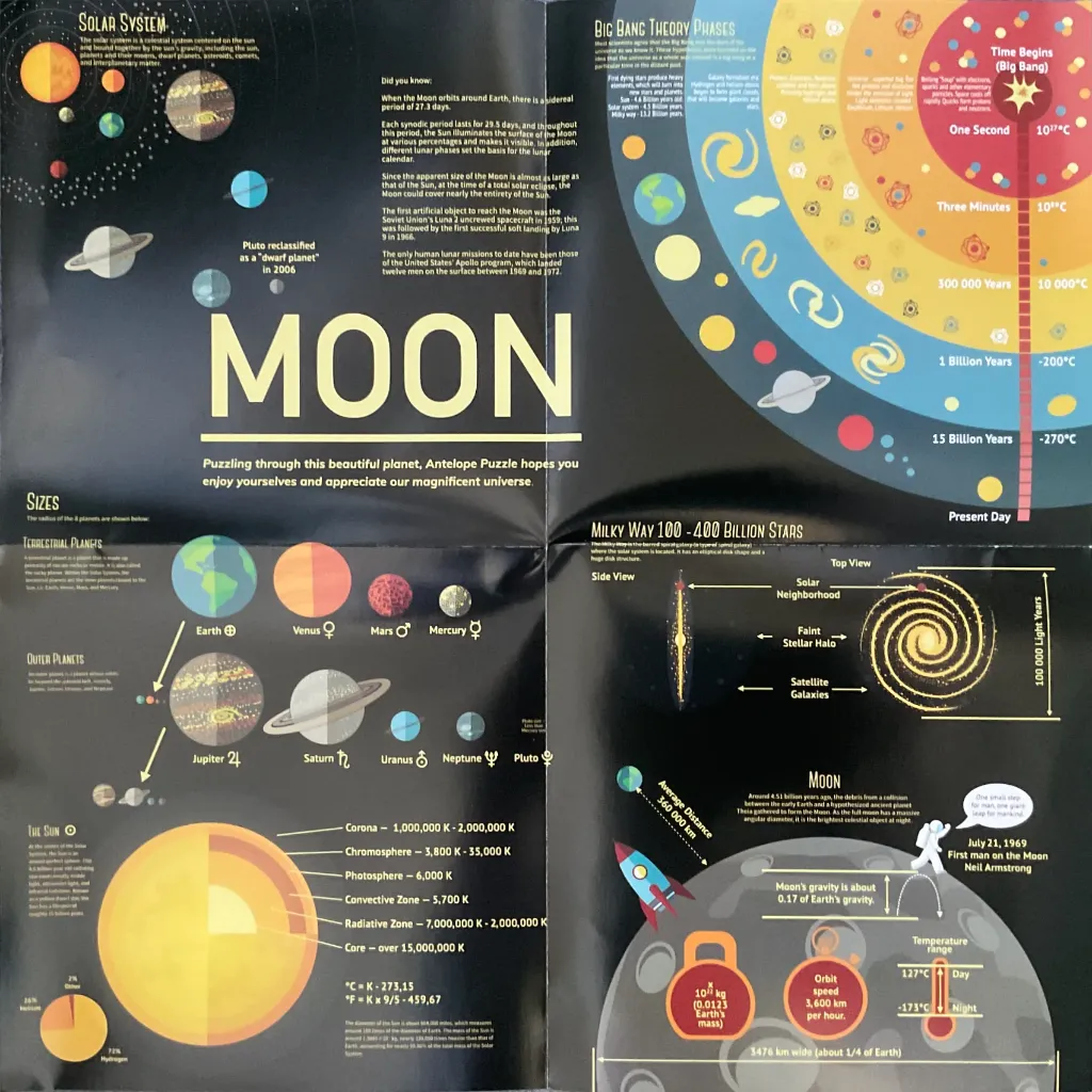 Educational infographic about the moon, solar system, and universe with diagrams and facts.