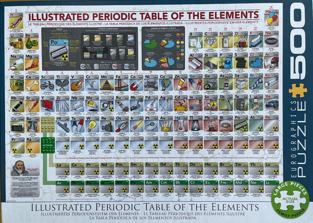 An illustrated periodic table of the elements showing each chemical element with a descriptive icon.