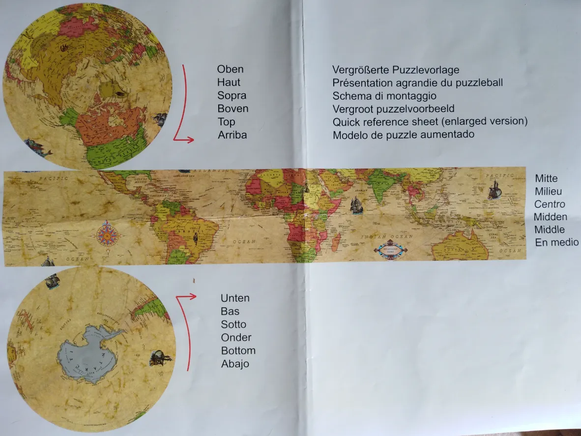 A reference sheet featuring a world map layout with two circular polar views and a central rectangular equatorial strip.