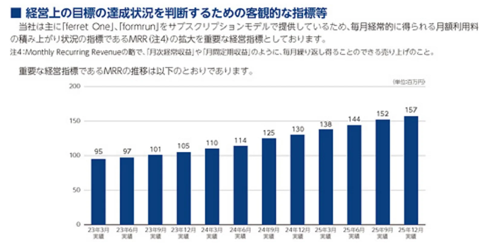 MRRの強み（同社届出書より）