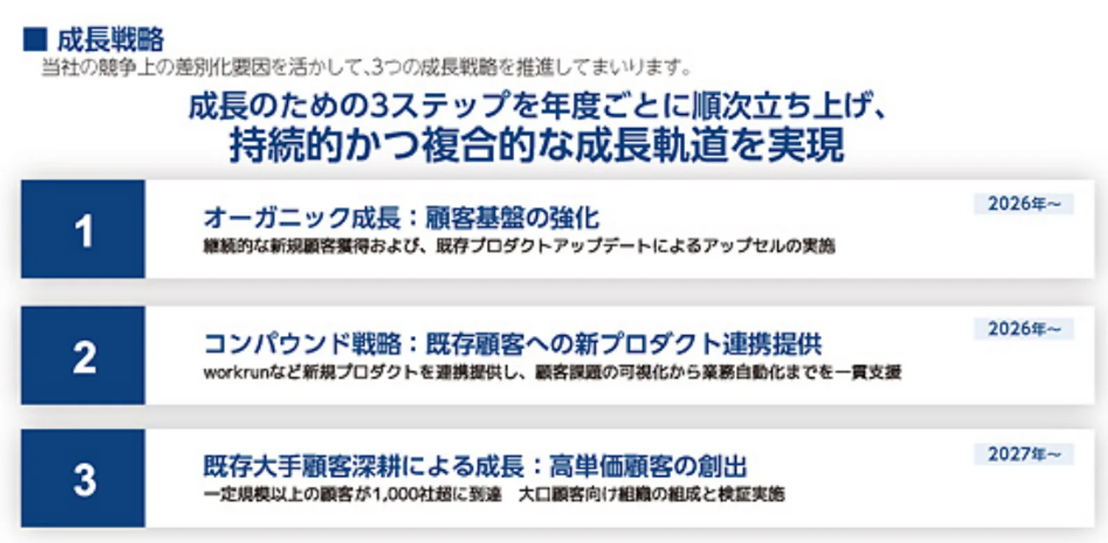 成長戦略（同社HPより）