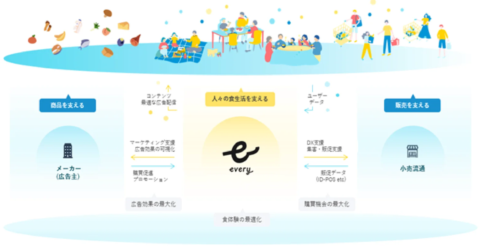 事業活動概念図 (届出書より)