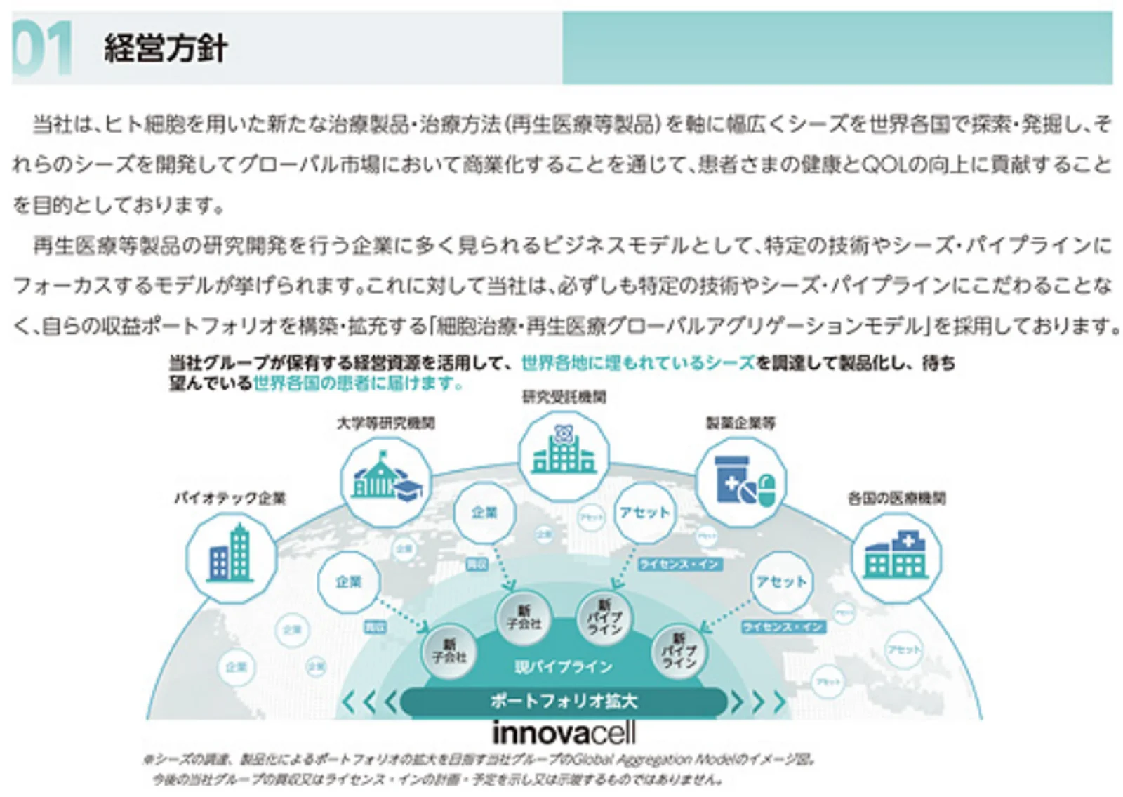 同社の経営方針（有価証券届出書より引用）
