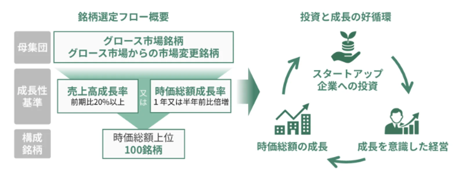 銘柄選定基準