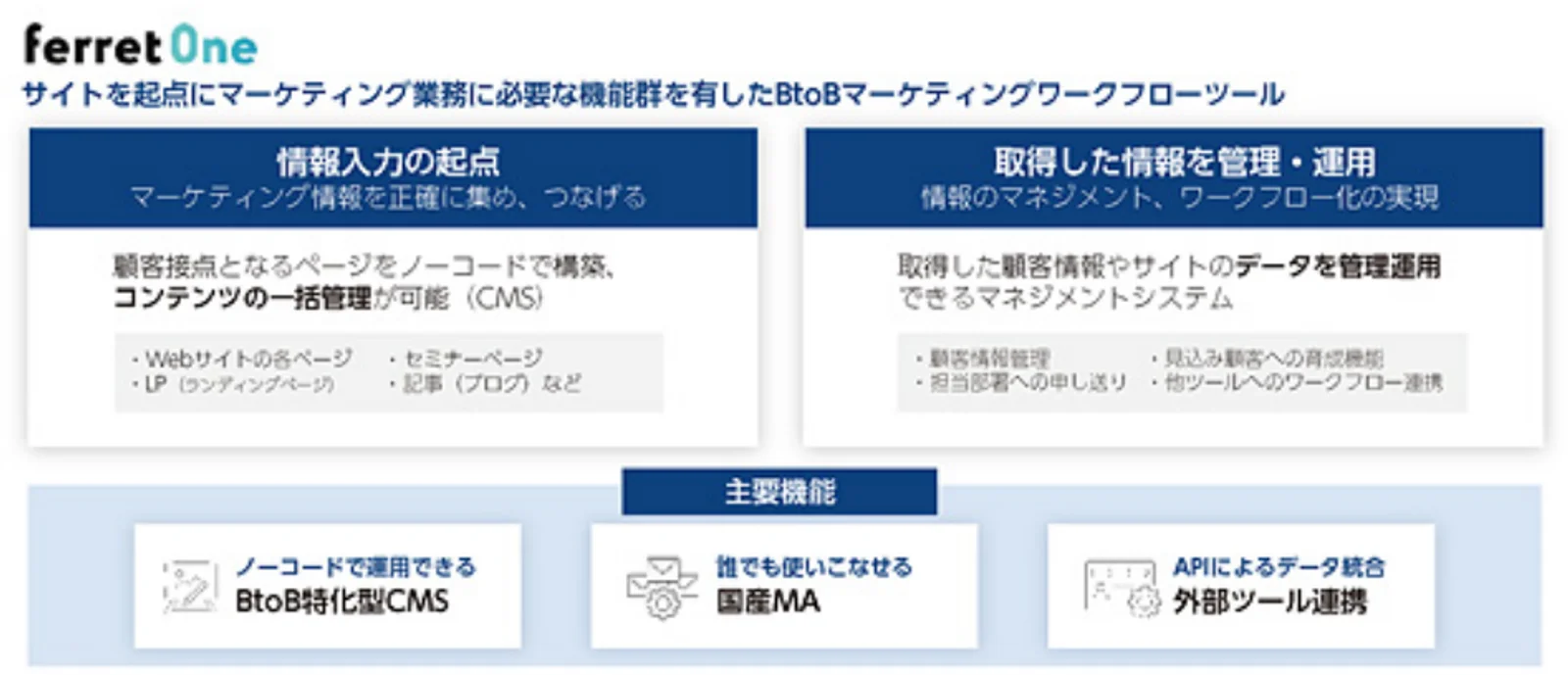ferretOneの強み（同社届出書より）