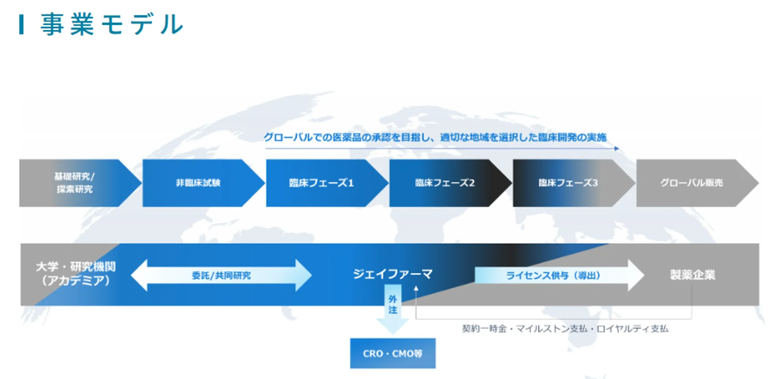 事業内容（同社HPより）