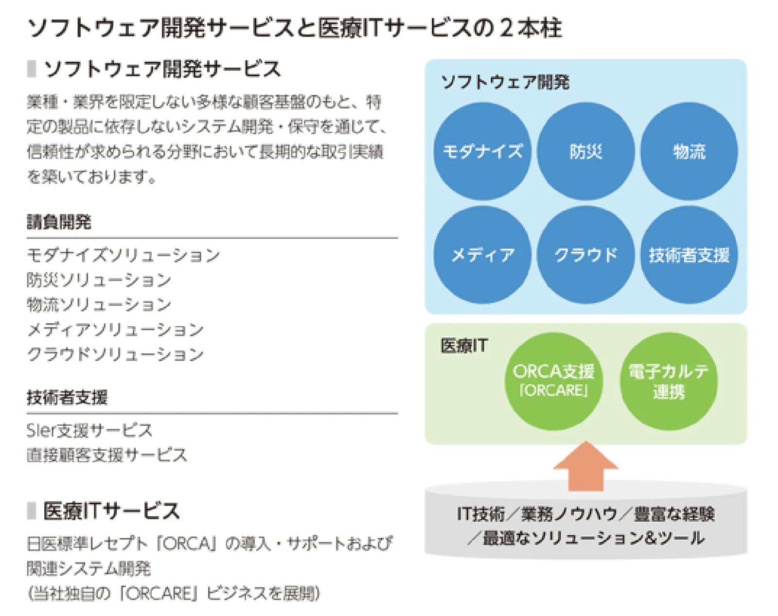 事業の概要図 (届出書より)