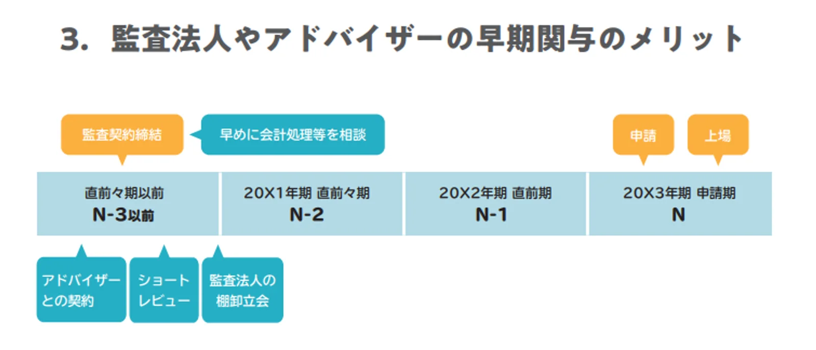 監査法人やアドバイザーの早期関与のメリット
