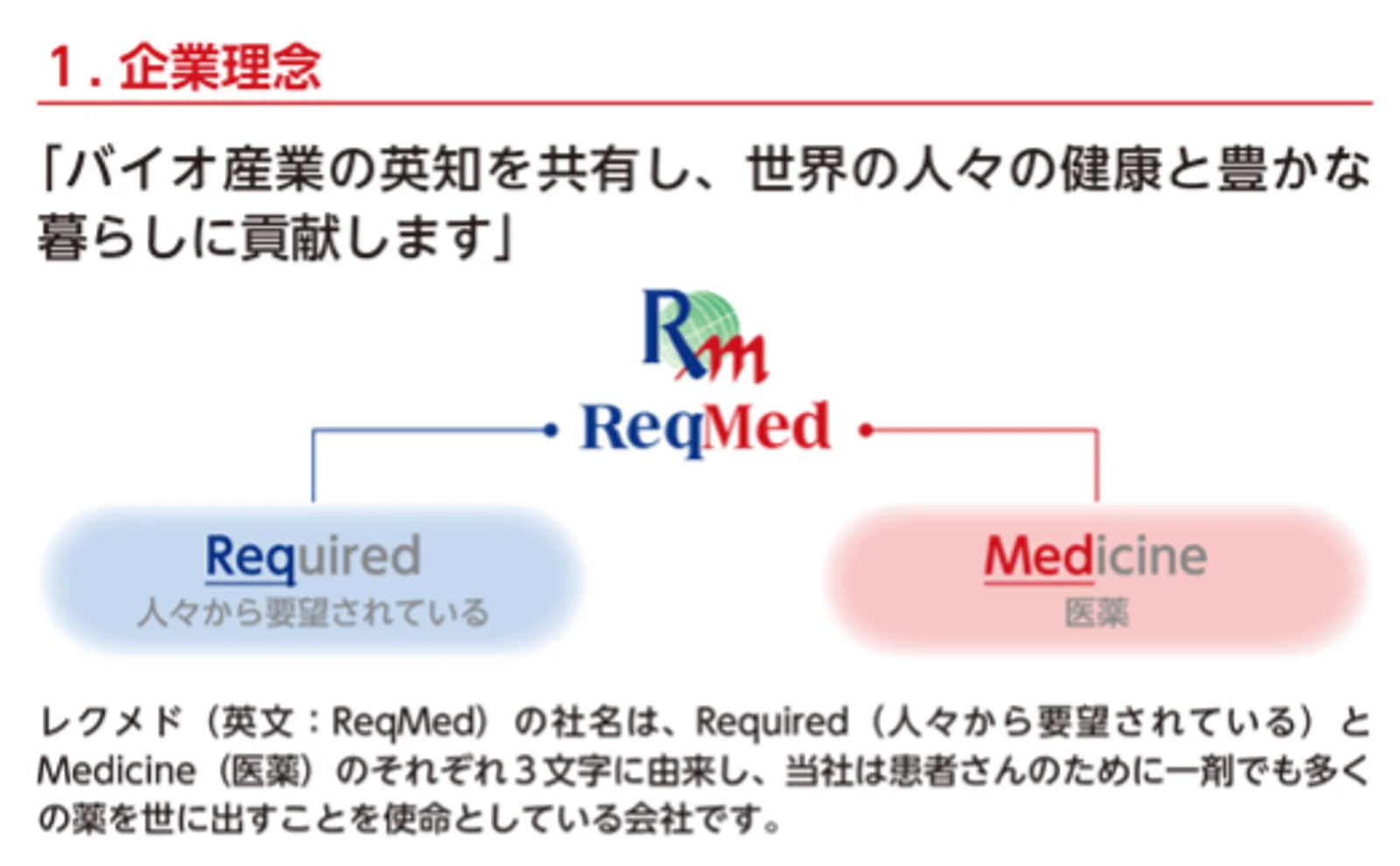 企業理念（同社届出書より）