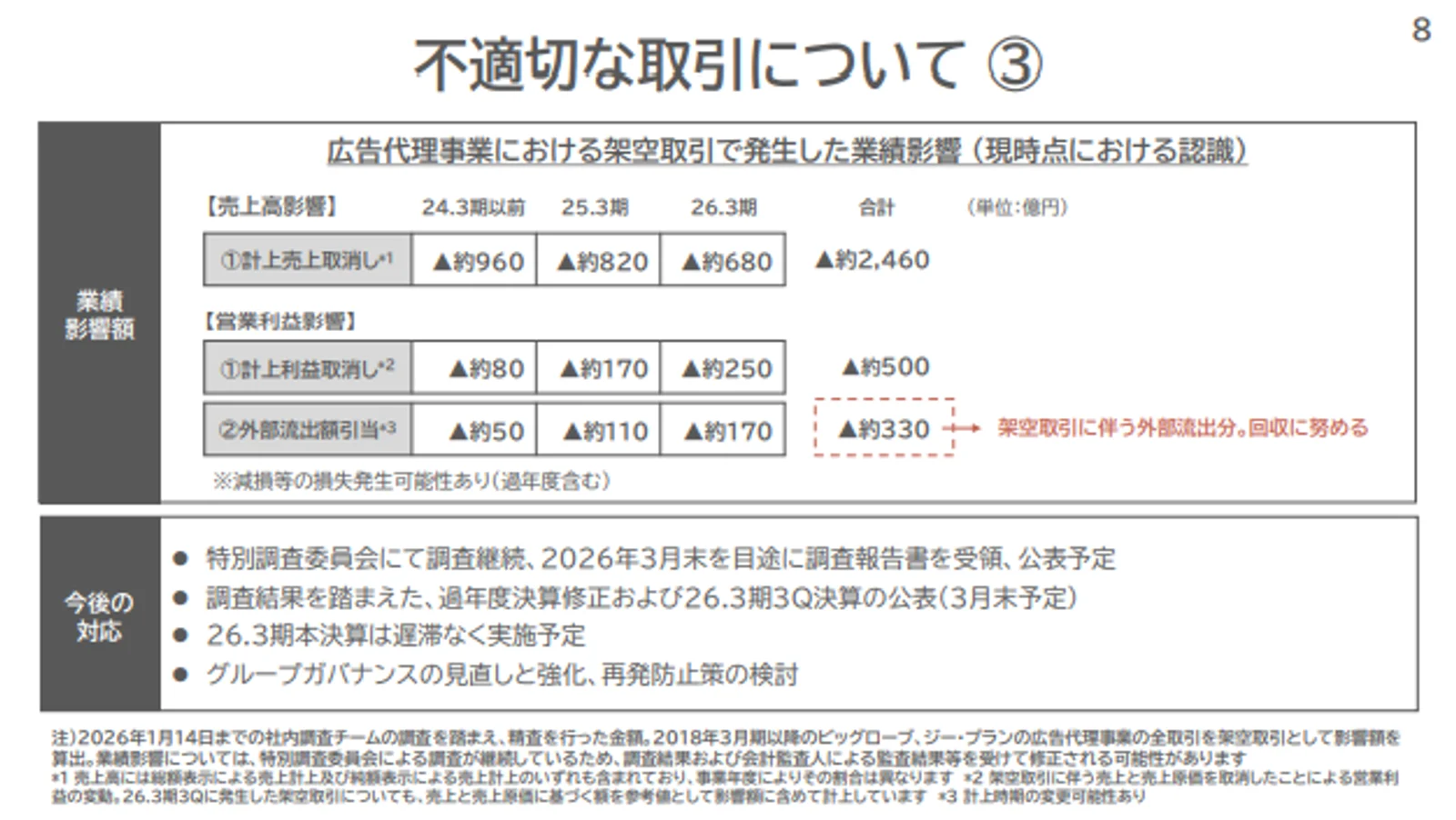 同社公表資料