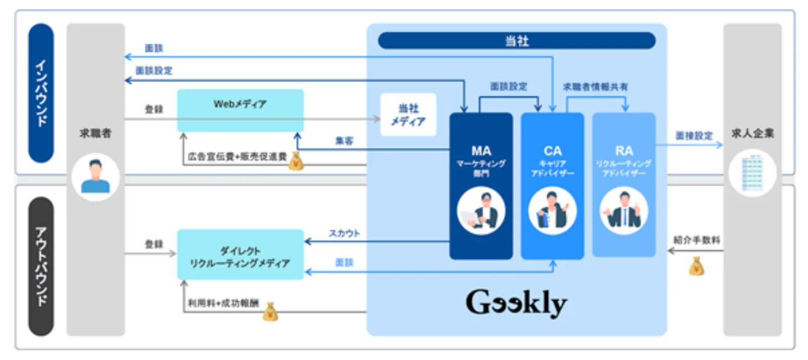 事業系統図（有価証券届出書より引用）