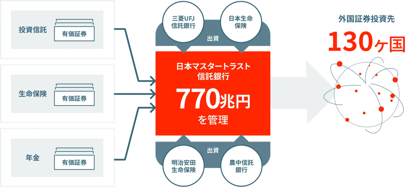 同社HPより