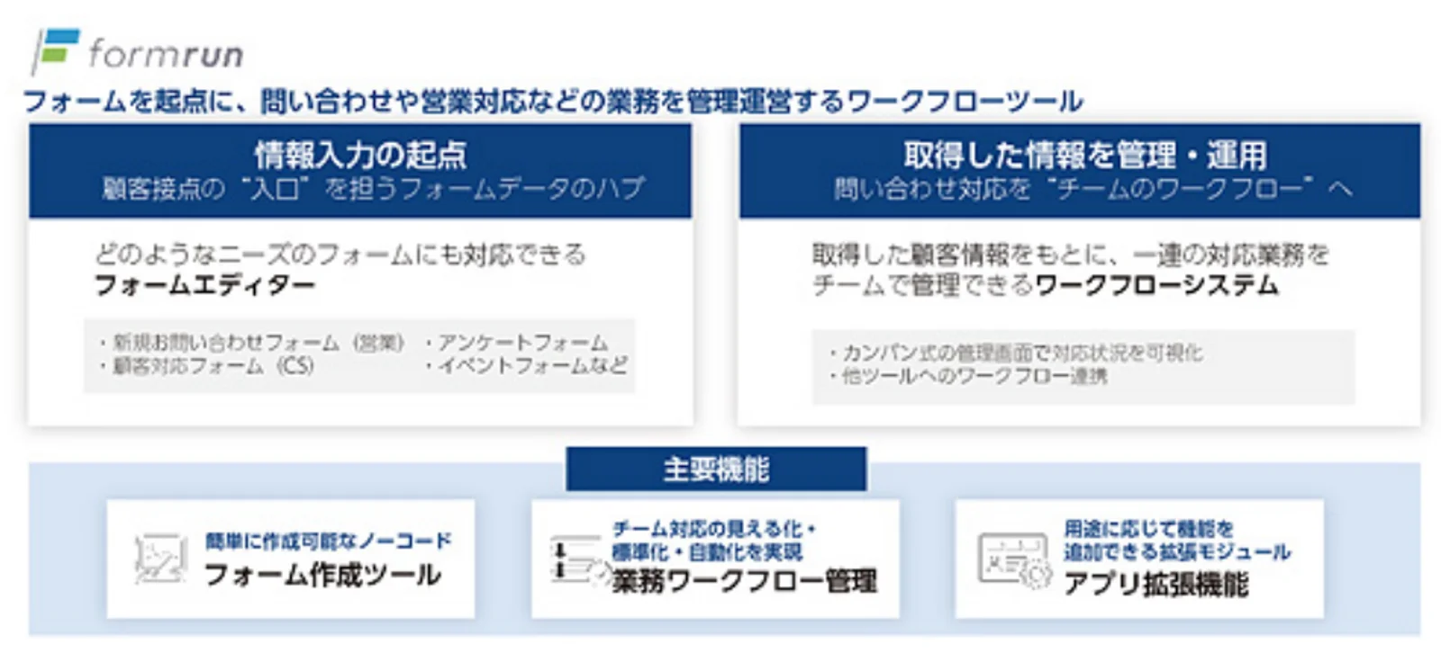 formrunの強み（同社届出書より）