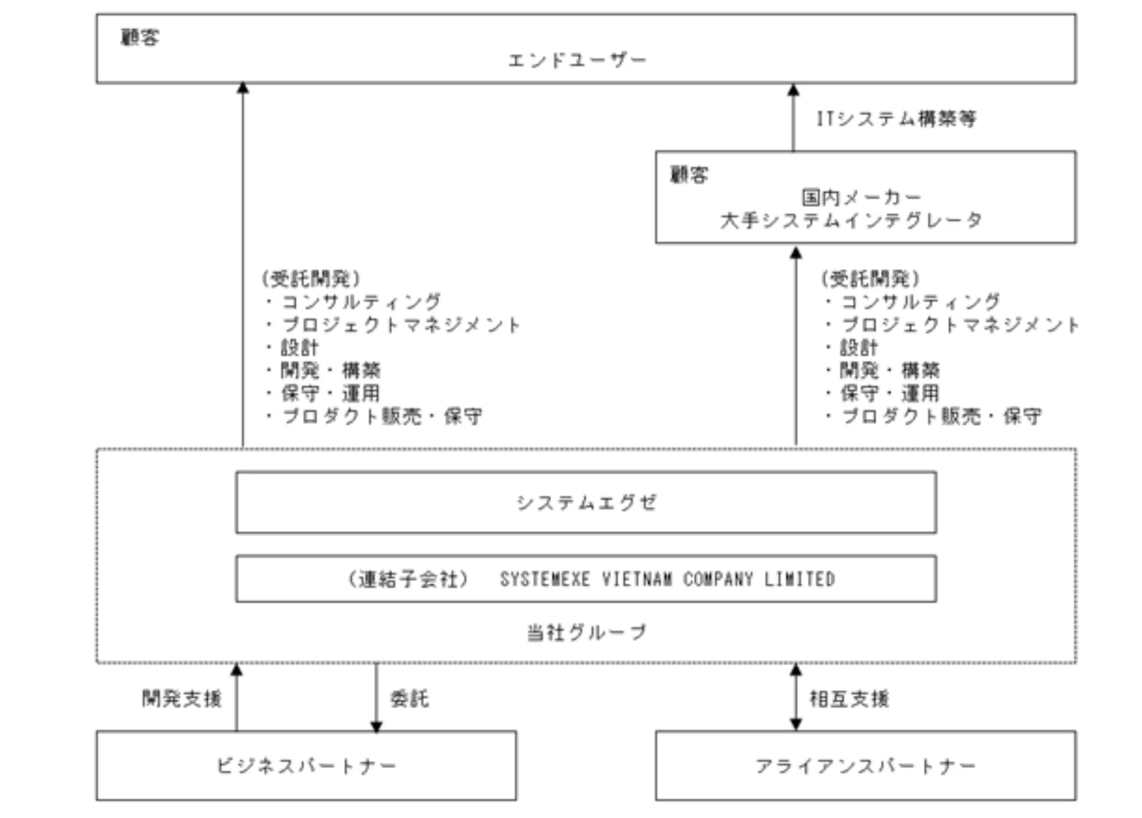 事業系統図(届出書より)