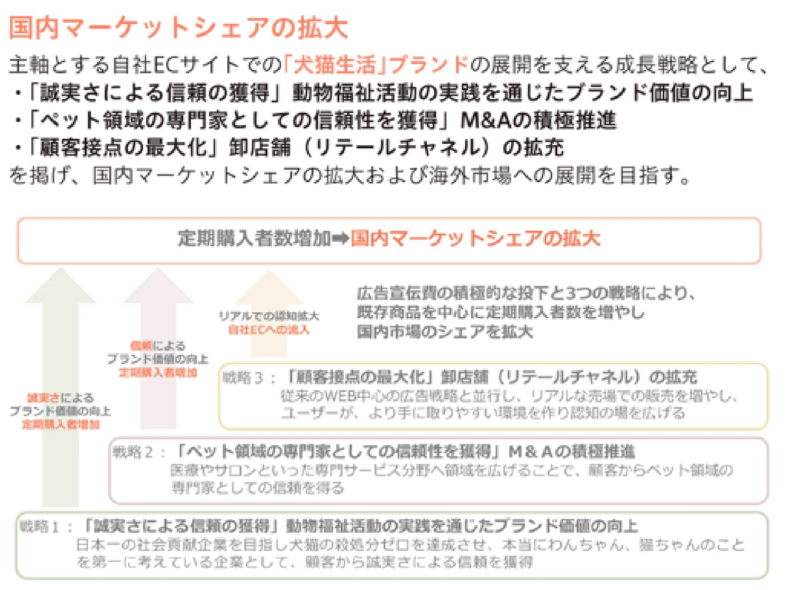 3つの戦略 (同社届出書より)