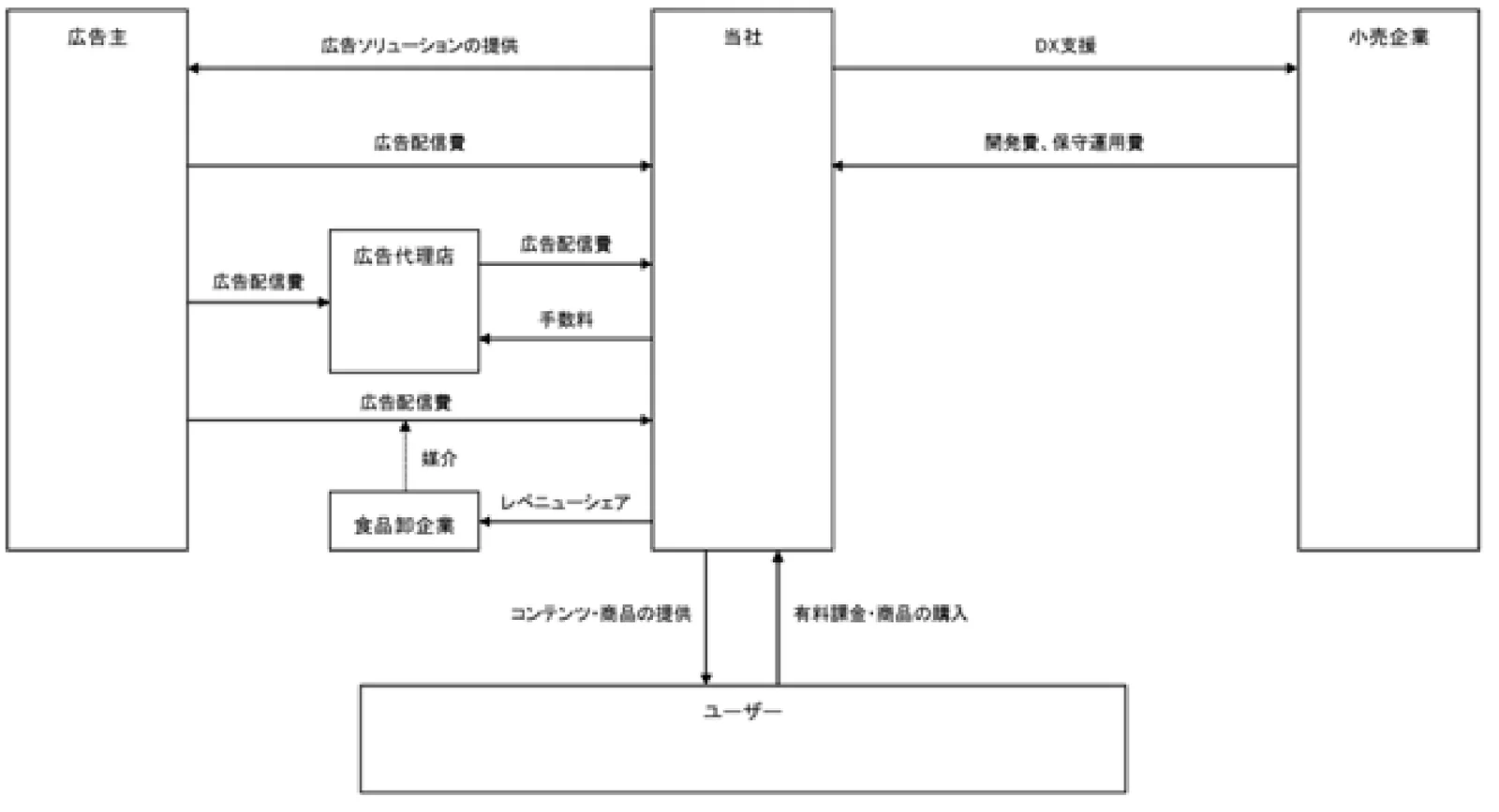 事業系統図 (届出書より)