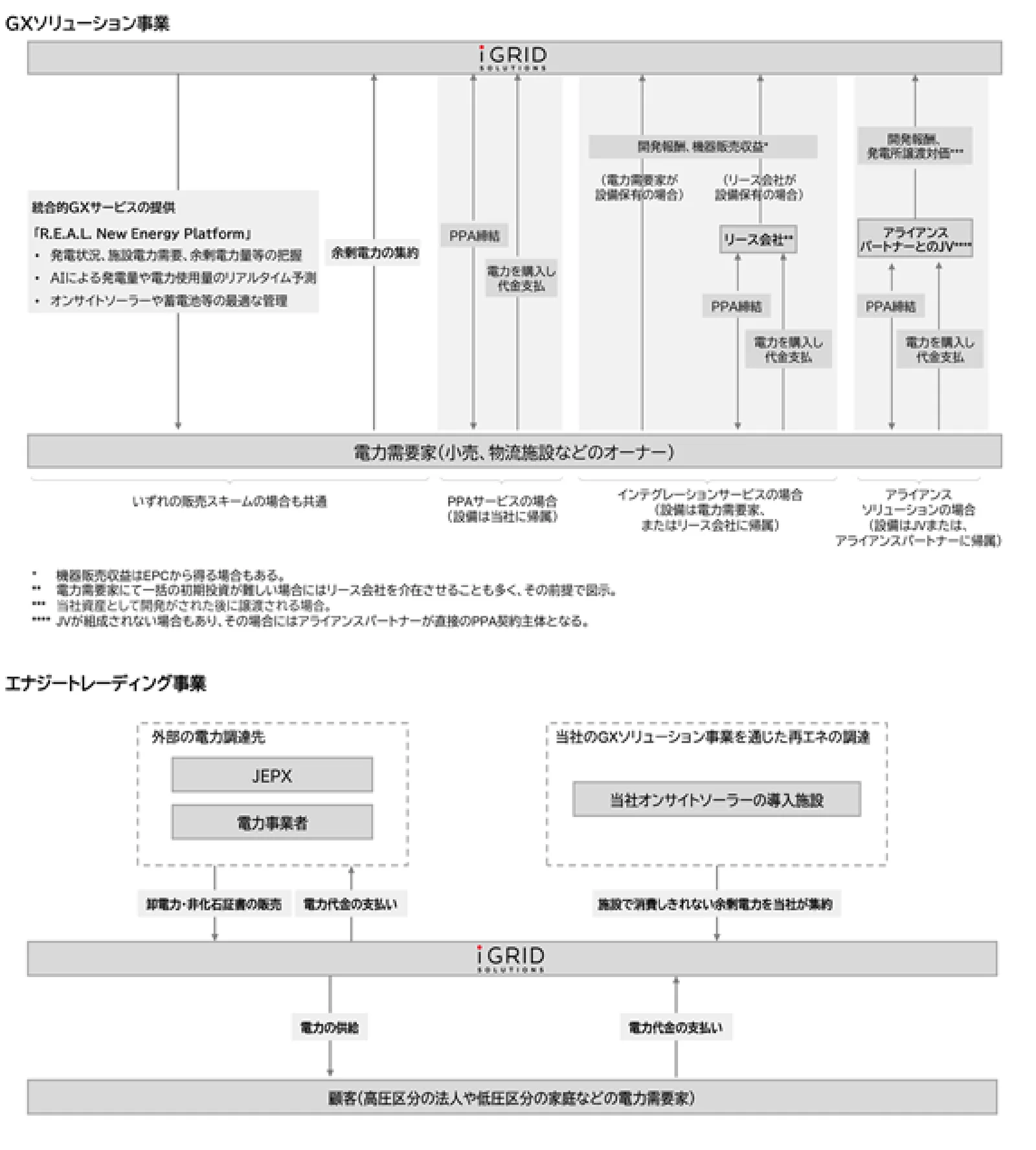 事業系統図(届出書より)