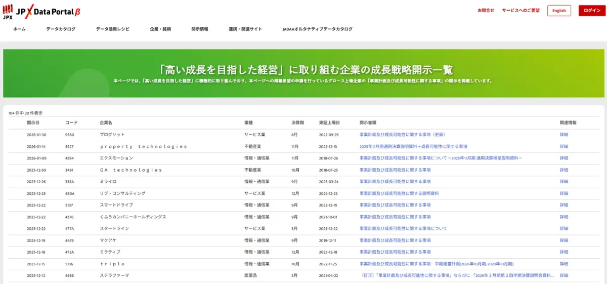 グロース市場特設ページ、掲載申請していますか？ ― 申請方法について解説（Targetを見てください。）