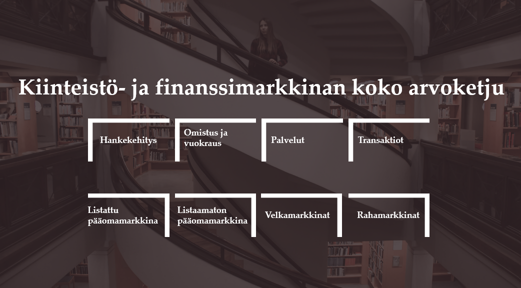 Investors House toimii kiinteistö- ja finanssimarkkinan koko arvoketjussa