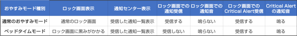 最新 Ios12 リリース 気になる8つの新機能と対応機種をご紹介 株式会社アイリッジ