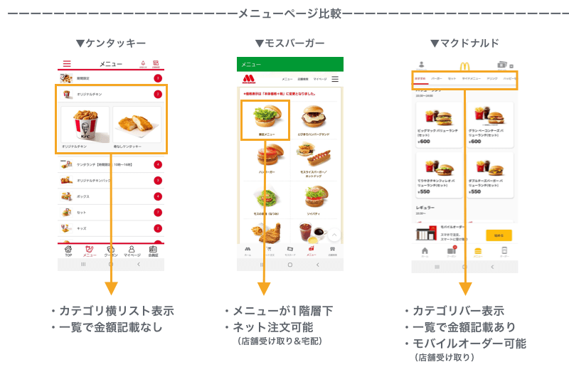 コロナ禍に売上を伸ばすマクドナルド ケンタッキー モスバーガーのアプリを大解剖 アプリ研究 1 株式会社アイリッジ