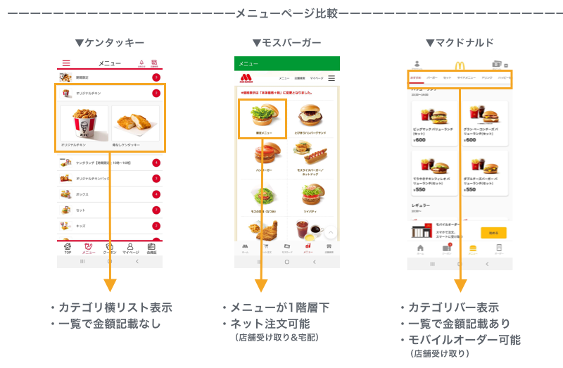 コロナ禍に売上を伸ばすマクドナルド ケンタッキー モスバーガーのアプリを大解剖 アプリ研究 1 株式会社アイリッジ