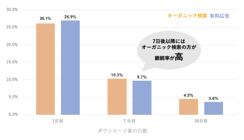 ASO対策｜アプリの新規ユーザーを増やすには