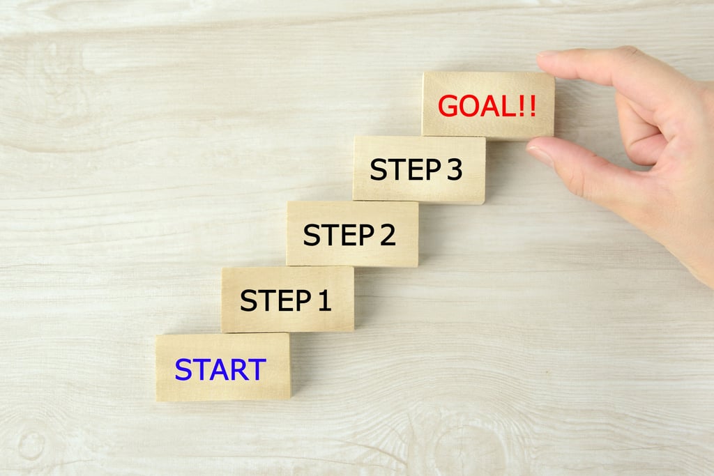 LINEミニアプリの開発方法・作り方の基本ステップのイメージ図