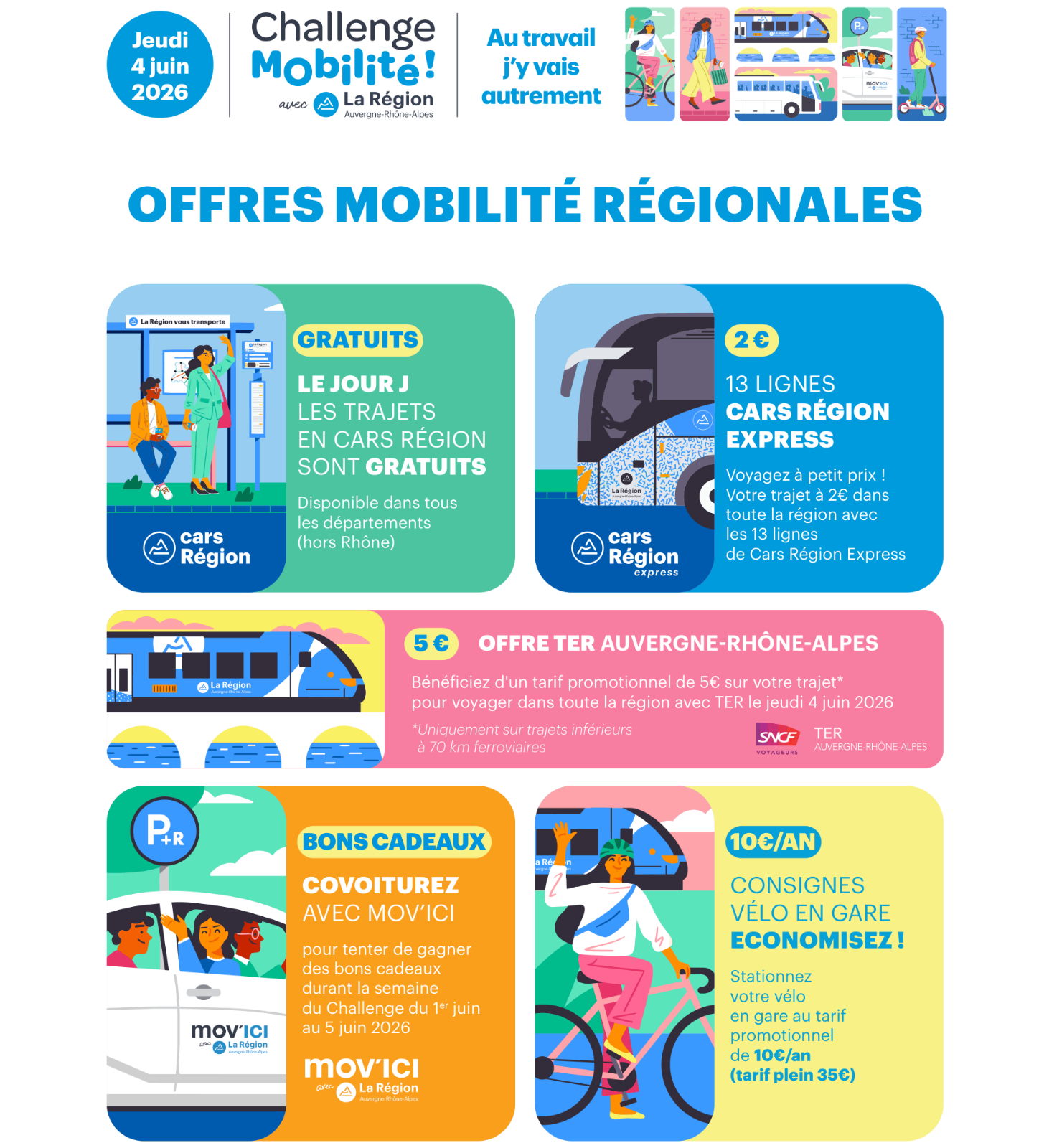 Dans le cadre du Challenge Mobilité, de nombreux réseaux de transports proposent des promotions ou la gratuité le 4 juin prochain, retrouvez toutes les offres de transport sur Offres mobilité - Challenge Mobilité Auvergne-Rhône-Alpes 2026 (auvergnerhonealpes.fr).