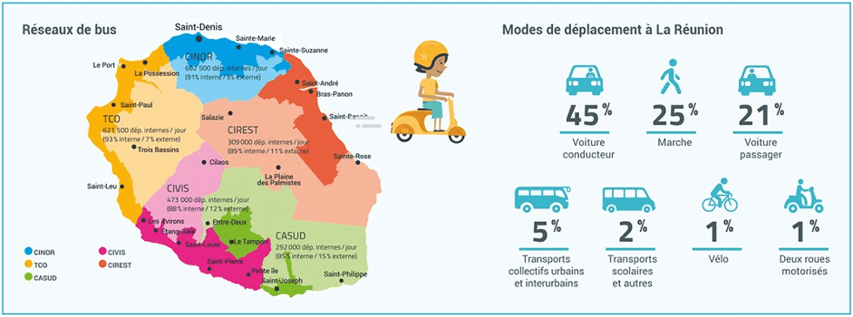 Enquête déplacements grand territoire EDGT