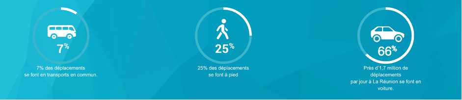 enquête déplacements grand territoire