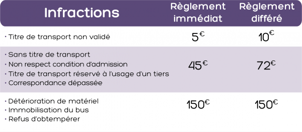 tarifs des PV Synchro Bus