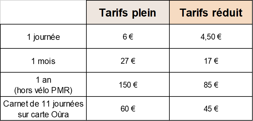 Illustration d'un tableau avec la tarification vélo dans le cadre du plan de mobilité