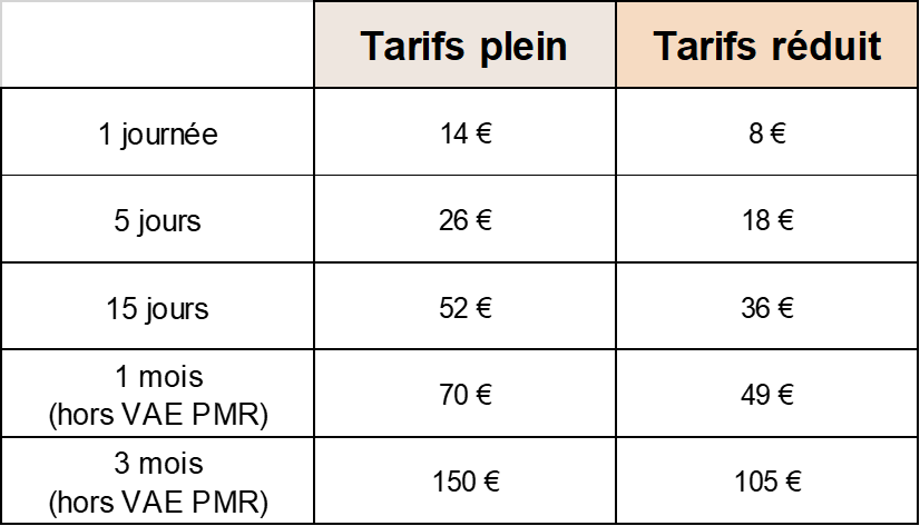 Illustration d'un tableau avec la tarification vélo dans le cadre du plan de mobilité