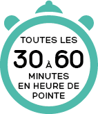 Pictogramme indiquant "Toutes les 30 à 60 minutes en heure de pointe"