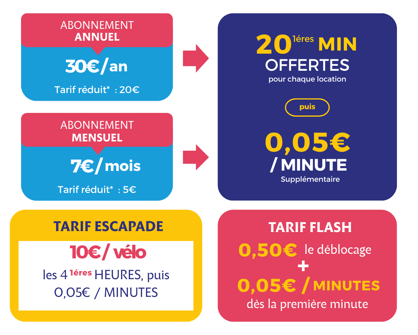 Description de la photo