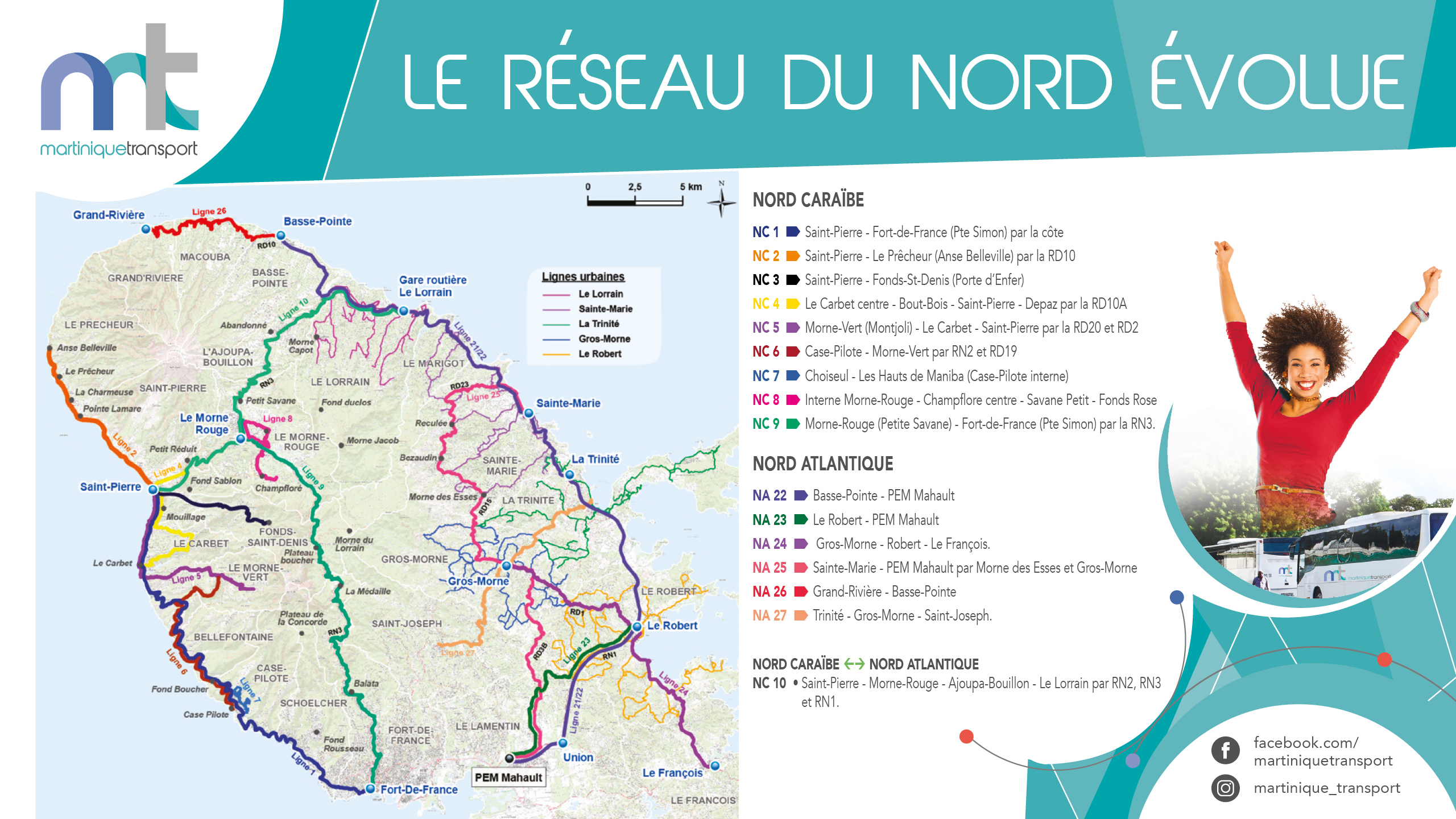 ligne nord