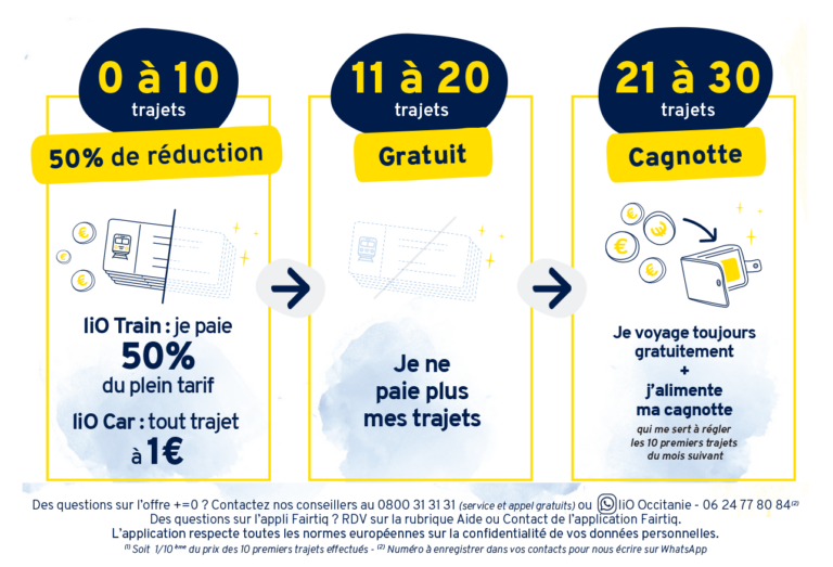 Explication des réductions liO