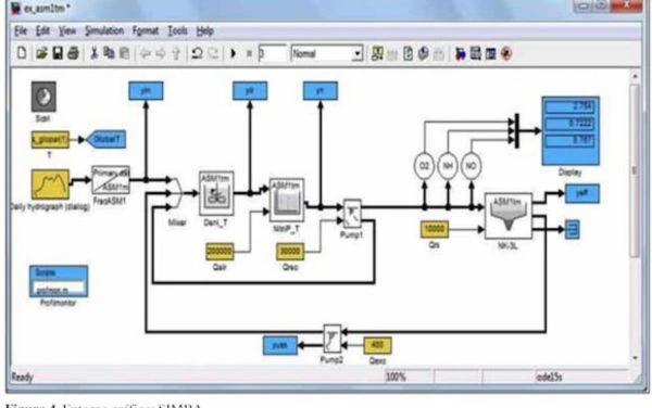 Especialización en Simulación de Plantas de Tratamiento de Aguas Residuales