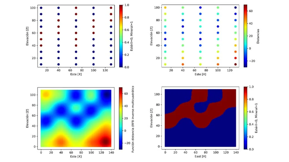 Especialización en Modelado Geológico Implícito y Explícito 3D