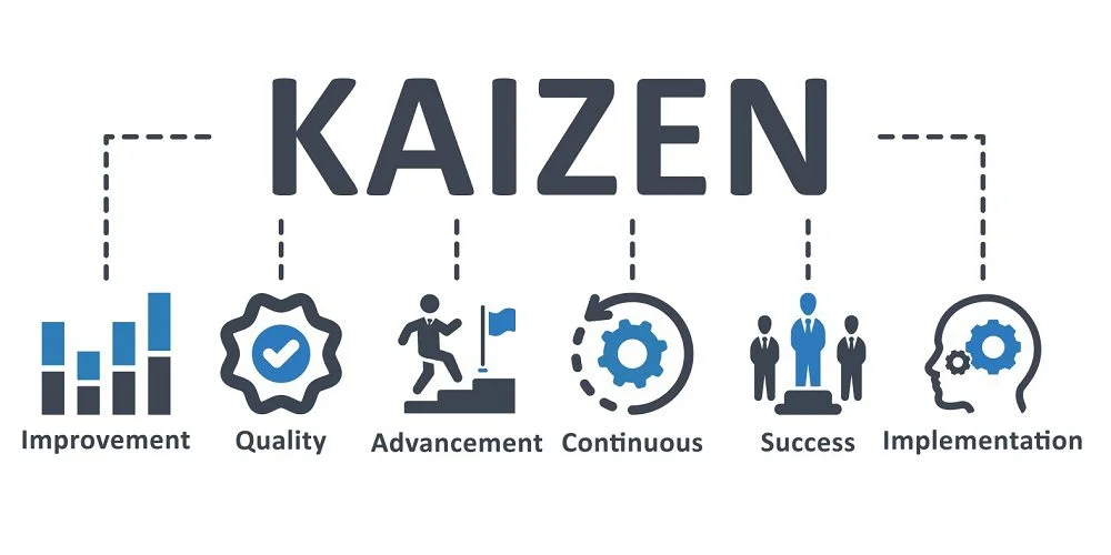 Especialización en Implementación de Kaizen y Mejora Continua
