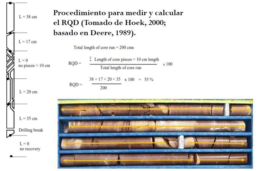 Especialización en Logueo de Datos Geológicos y Geotécnicos