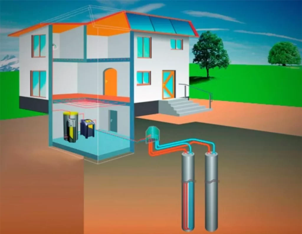 geotermia horizontal