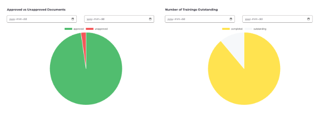 Document management software - graph