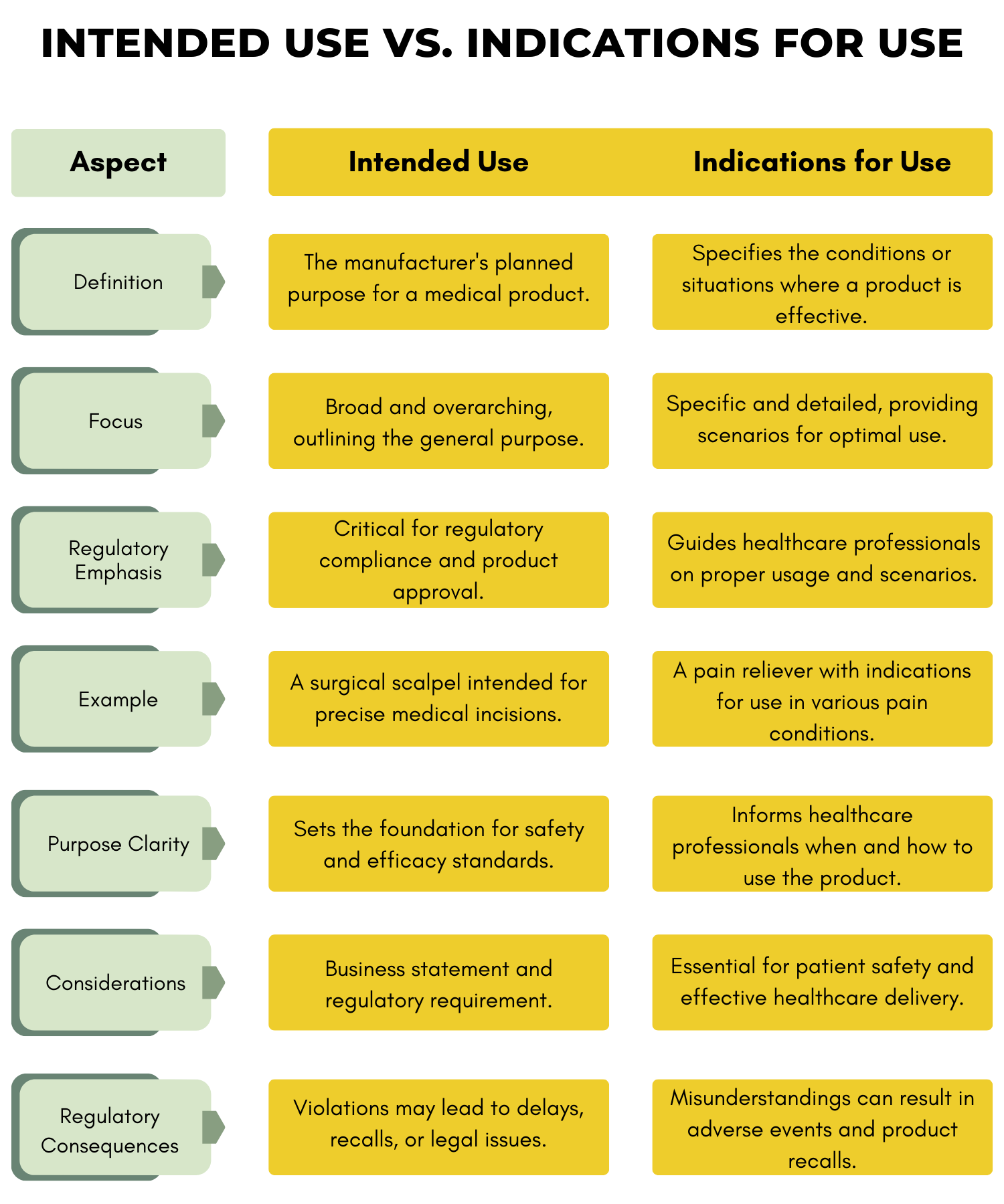 Intended Use vs. Indications for Use